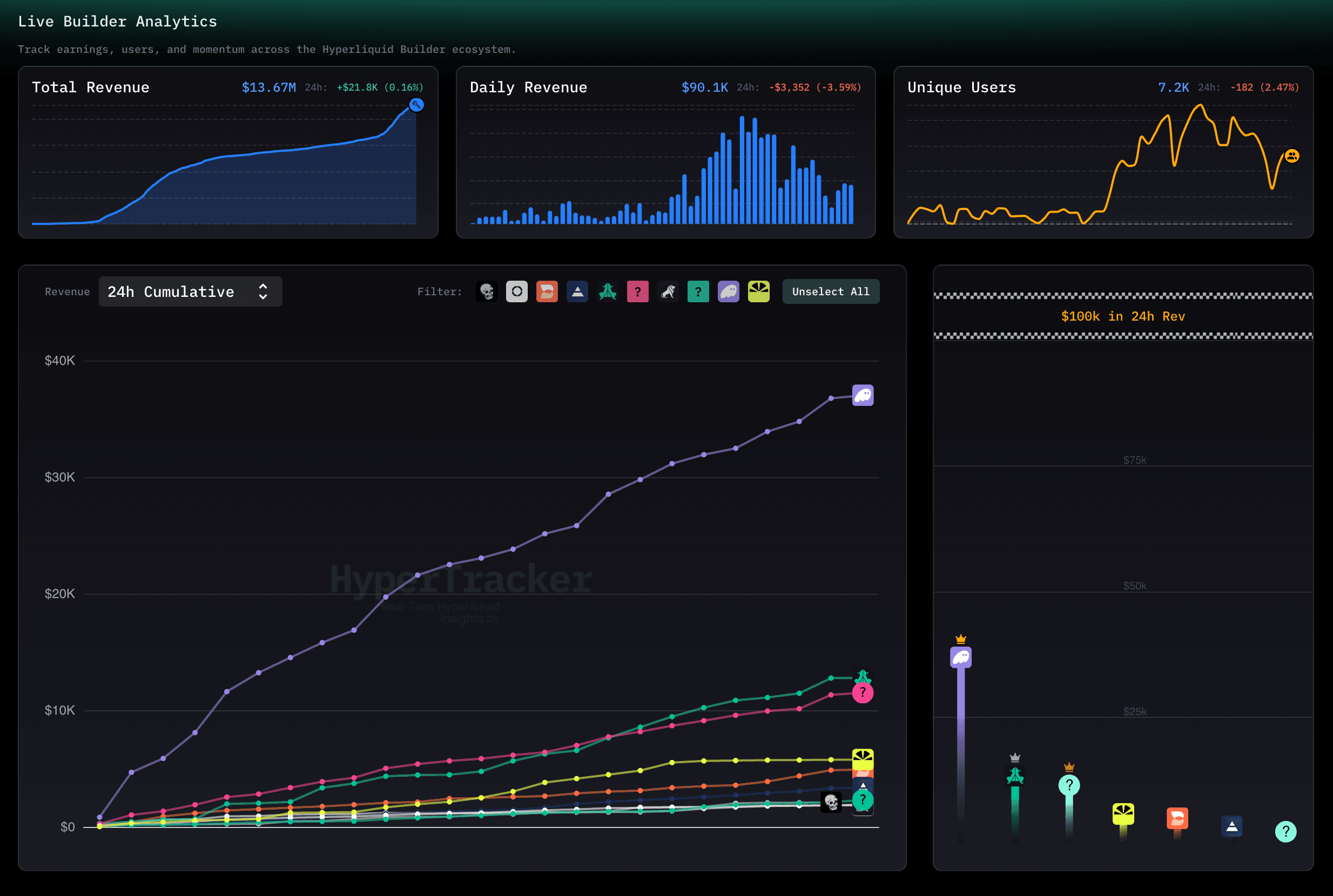Builders dashboard screenshot